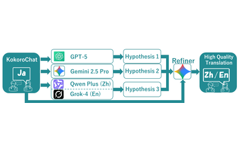 Multi-LLM ensemble translation method diagram